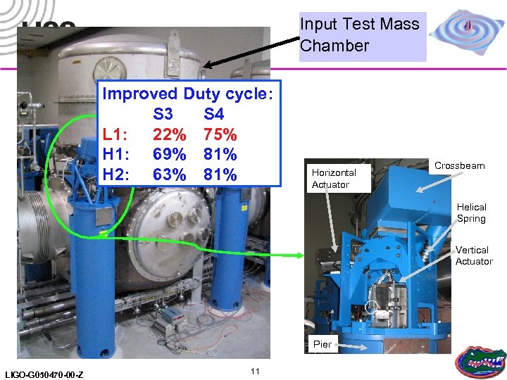 Input Test Mass Chamber Improved Duty cycle: S 3 S 4 L 1: 22%