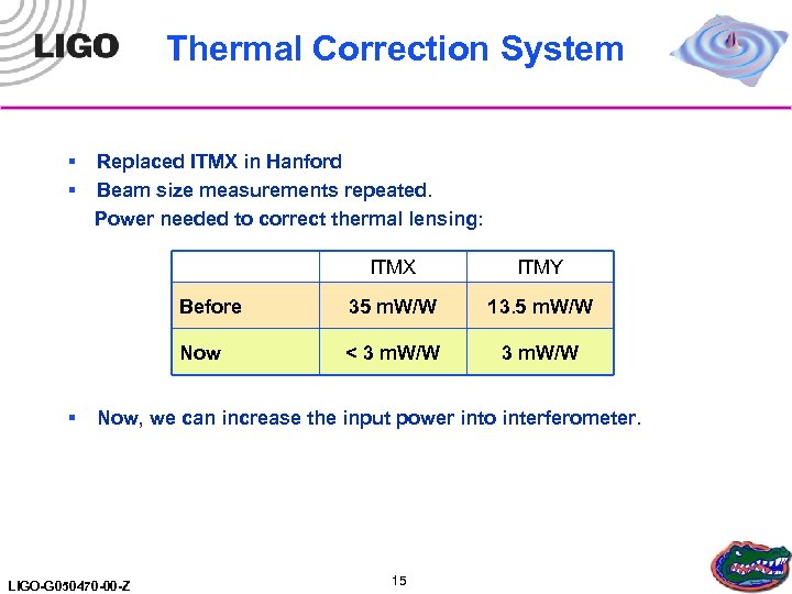 Thermal Correction System § § Replaced ITMX in Hanford Beam size measurements repeated. Power