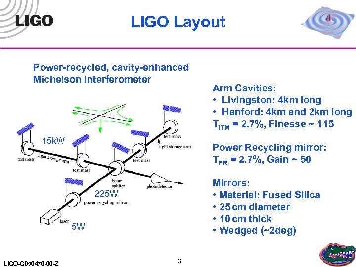 LIGO Layout Power-recycled, cavity-enhanced Michelson Interferometer 15 k. W Power Recycling mirror: TPR =