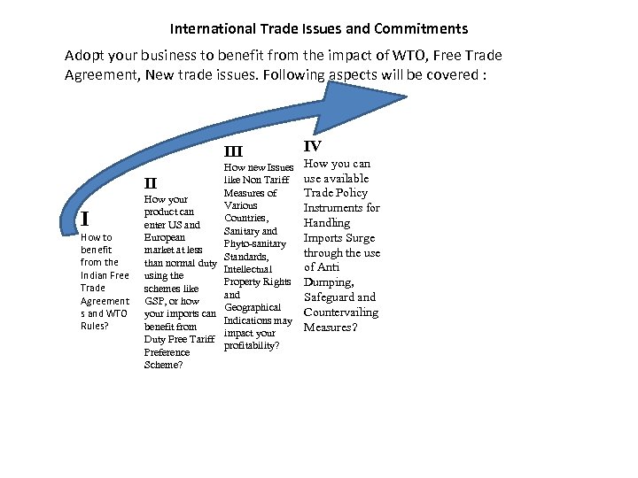 International Trade Issues and Commitments Adopt your business to benefit from the impact of