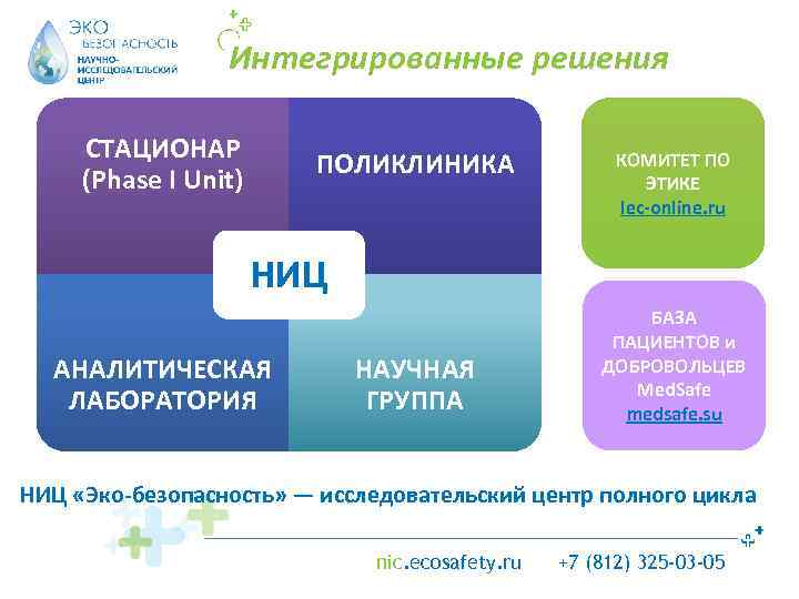 Интегрированные решения СТАЦИОНАР (Phase I Unit) ПОЛИКЛИНИКА КОМИТЕТ ПО ЭТИКЕ lec-online. ru НИЦ АНАЛИТИЧЕСКАЯ