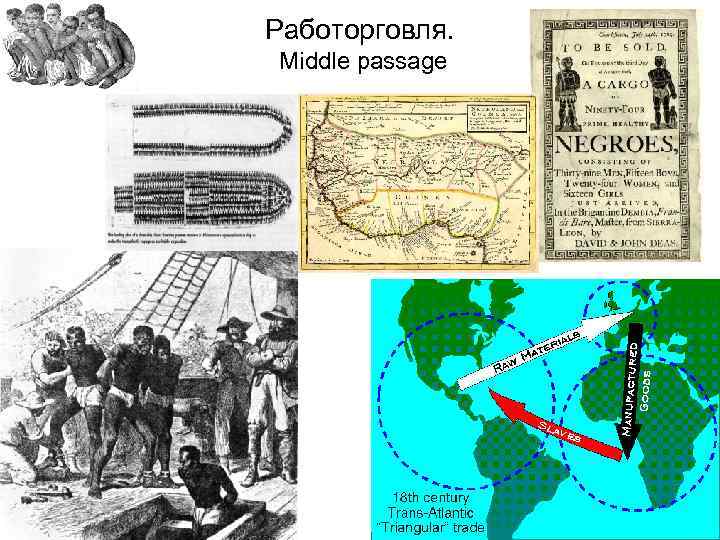 Африка в 18 веке работорговля контурная карта 8 класс