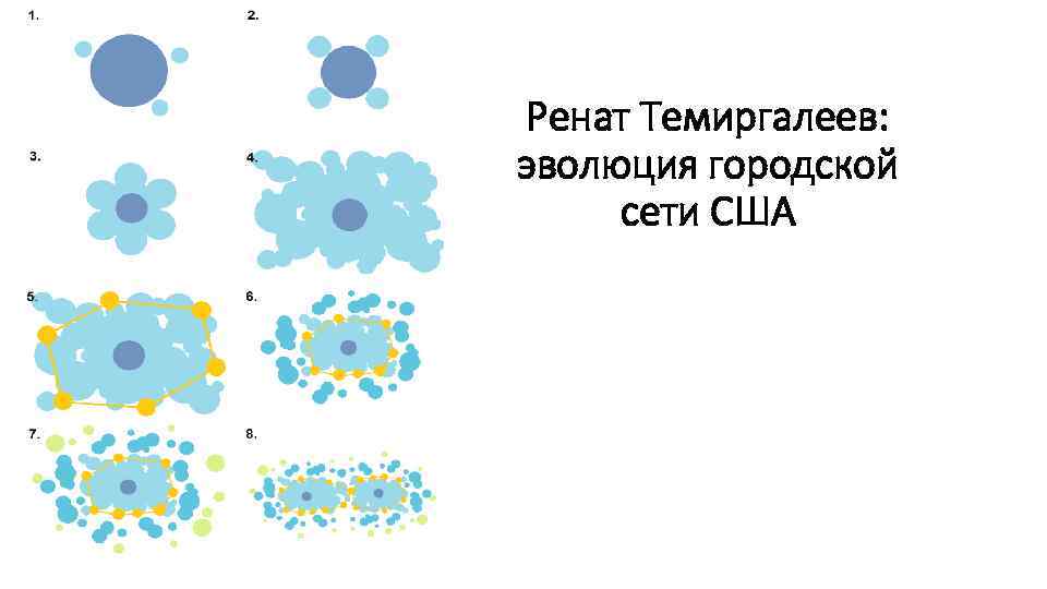 Ренат Темиргалеев: эволюция городской сети США 