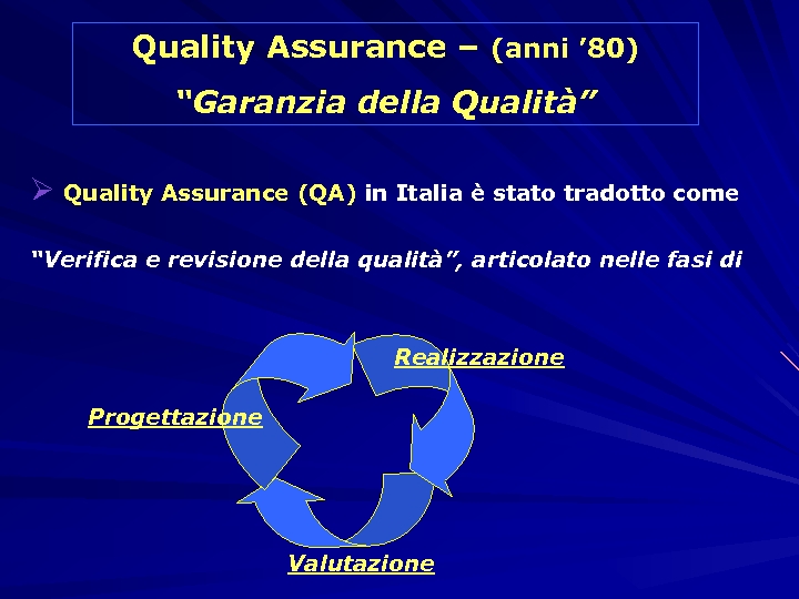 Quality Assurance – (anni ’ 80) “Garanzia della Qualità” Ø Quality Assurance (QA) in