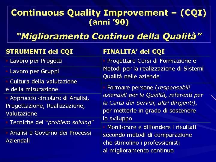 Continuous Quality Improvement – (CQI) (anni ’ 90) “Miglioramento Continuo della Qualità” STRUMENTI del