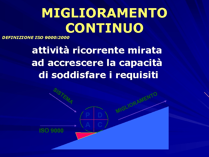 MIGLIORAMENTO CONTINUO DEFINIZIONE ISO 9000: 2000 attività ricorrente mirata ad accrescere la capacità di