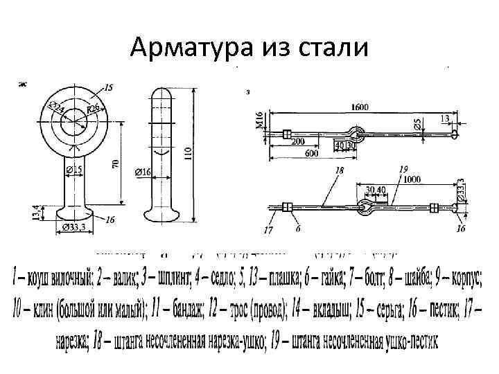 Арматура из стали 