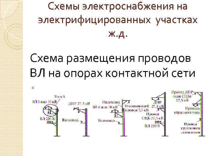 Схемы электроснабжения на электрифицированных участках ж. д. Схема размещения проводов ВЛ на опорах контактной
