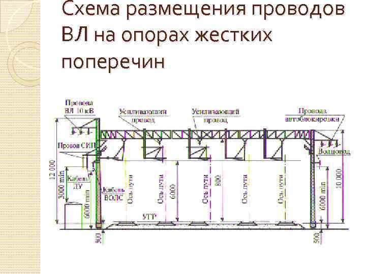 Схема размещения проводов ВЛ на опорах жестких поперечин 