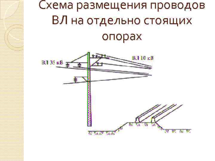 Схема размещения проводов ВЛ на отдельно стоящих опорах 