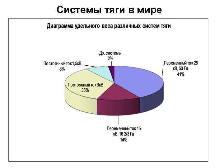 Системы тяги в мире 
