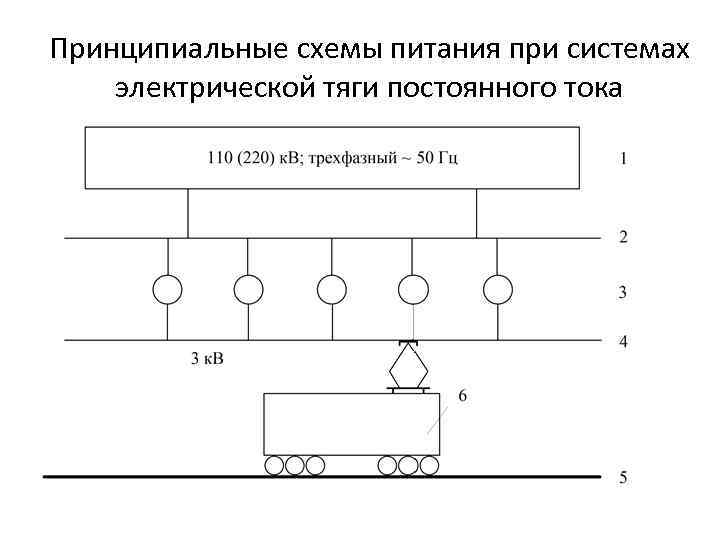 Принципиальные схемы питания при системах электрической тяги постоянного тока 