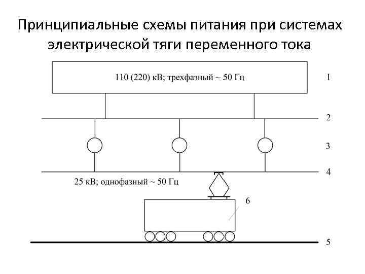 Принципиальные схемы питания при системах электрической тяги переменного тока 