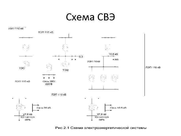 Схема СВЭ 