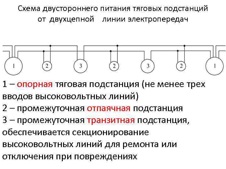 Схема двустороннего питания тяговых подстанций от двухцепной линии электропередач 1 – опорная тяговая подстанция