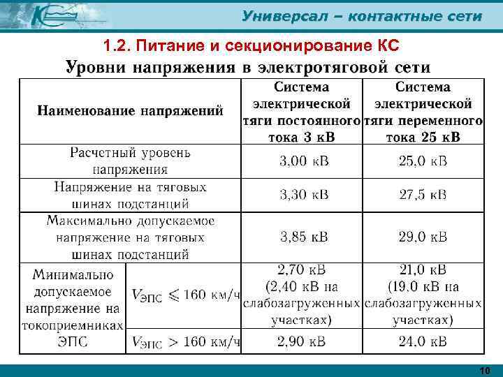 Универсал – контактные сети 1. 2. Питание и секционирование КС 10 