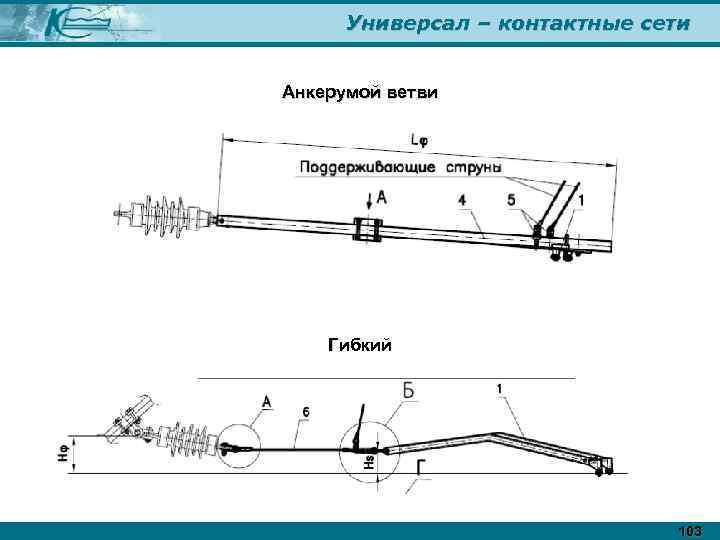 Универсал – контактные сети Анкерумой ветви Гибкий 103 