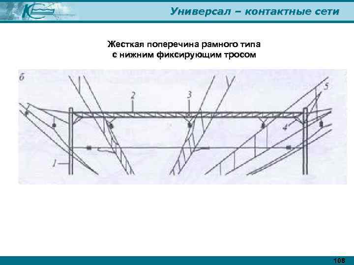 Универсал – контактные сети Жесткая поперечина рамного типа с нижним фиксирующим тросом 108 