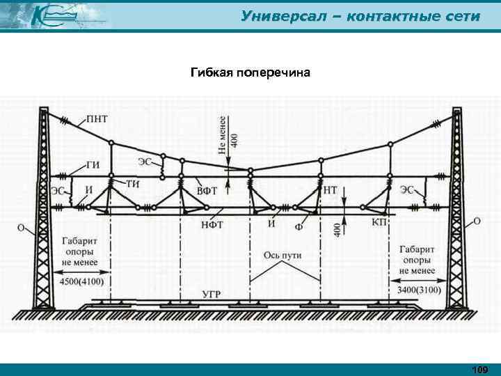 Универсал – контактные сети Гибкая поперечина 109 