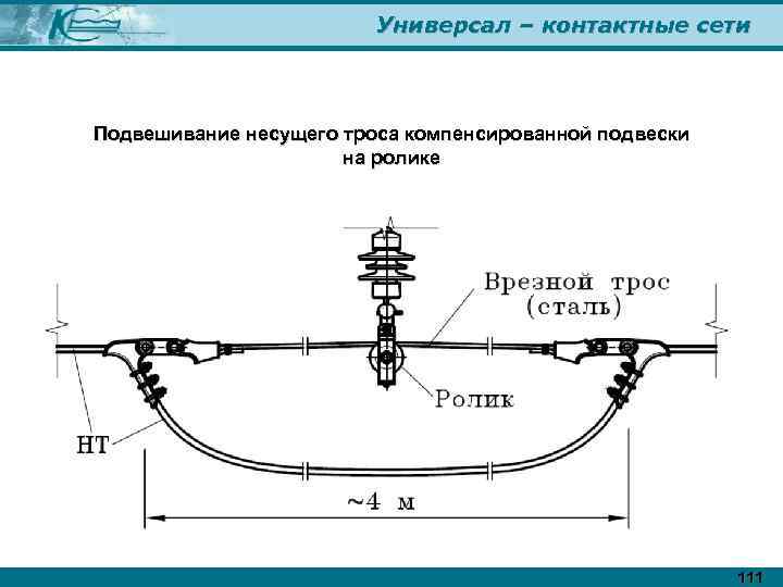 Универсал – контактные сети Подвешивание несущего троса компенсированной подвески на ролике 111 