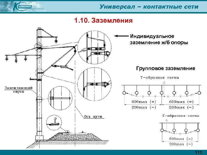 Универсал – контактные сети 1. 10. Заземления Индивидуальное заземление ж/б опоры Групповое заземление 113