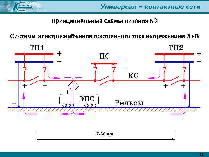 Универсал – контактные сети Принципиальные схемы питания КС Система электроснабжения постоянного тока напряжением 3