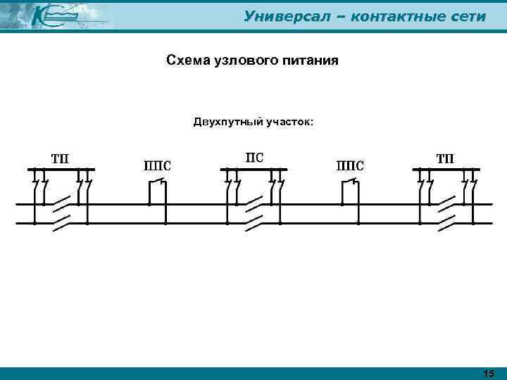 Универсал – контактные сети Схема узлового питания Двухпутный участок: 15 