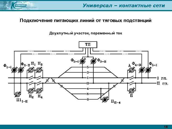 Универсал – контактные сети Подключение питающих линий от тяговых подстанций Двухпутный участок, переменный ток