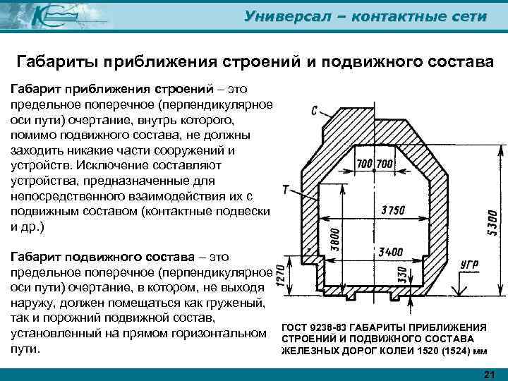 Универсал – контактные сети Габариты приближения строений и подвижного состава Габарит приближения строений –