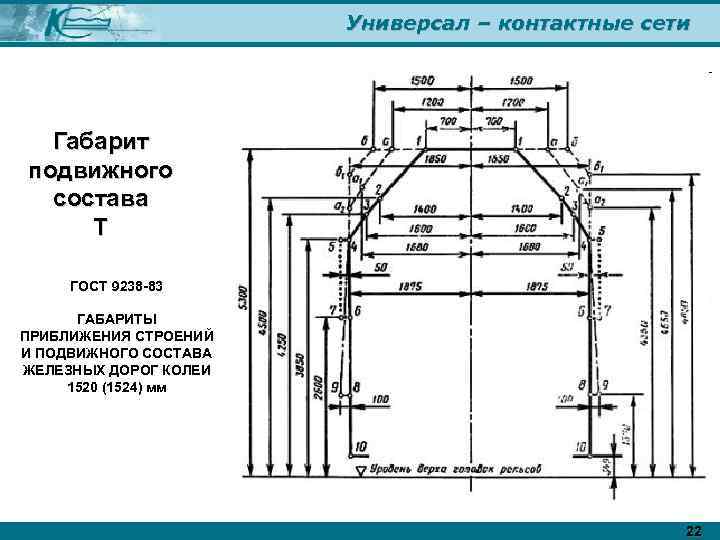 Универсал – контактные сети Габарит подвижного состава Т ГОСТ 9238 -83 ГАБАРИТЫ ПРИБЛИЖЕНИЯ СТРОЕНИЙ