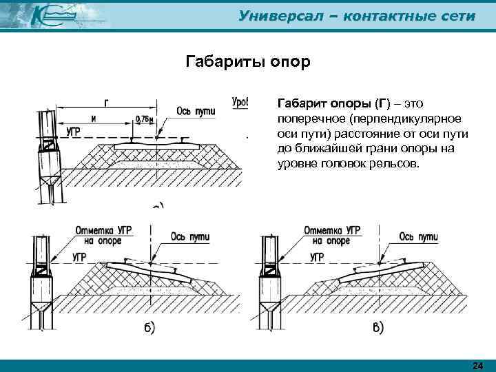 Универсал – контактные сети Габариты опор Габарит опоры (Г) – это поперечное (перпендикулярное оси