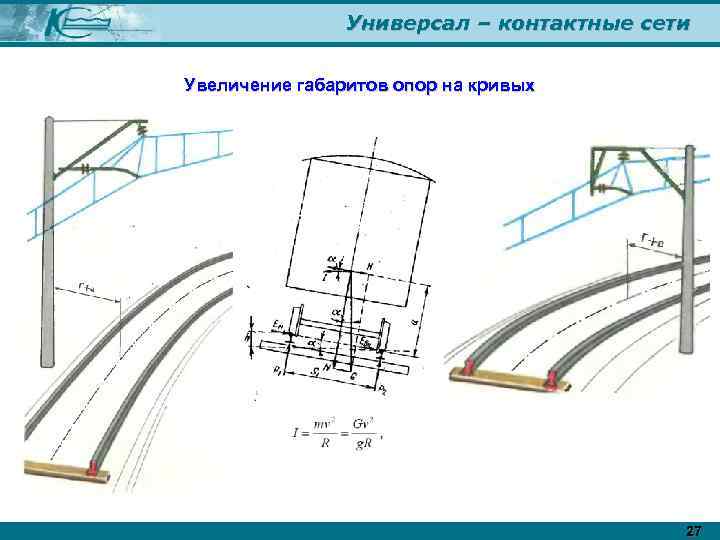 Универсал – контактные сети Увеличение габаритов опор на кривых 27 