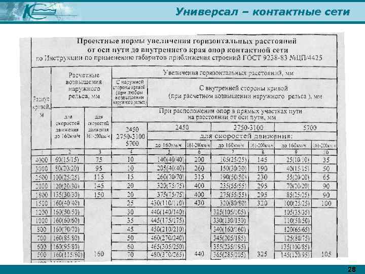 Универсал – контактные сети 28 