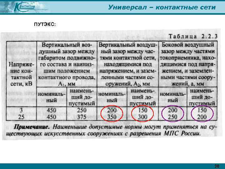 Универсал – контактные сети ПУТЭКС: 30 