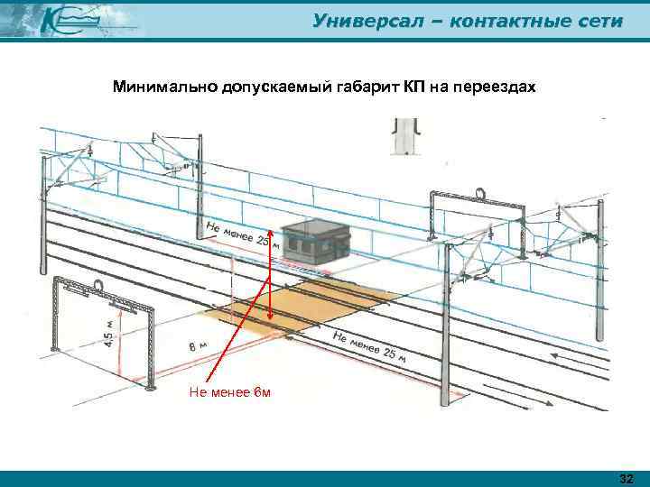 Универсал – контактные сети Минимально допускаемый габарит КП на переездах Не менее 6 м