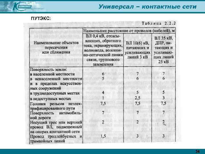 Универсал – контактные сети ПУТЭКС: 34 