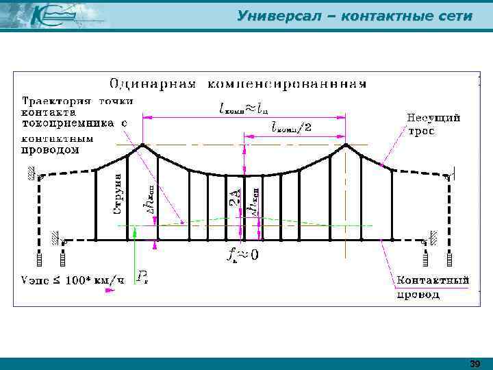 Универсал – контактные сети 39 