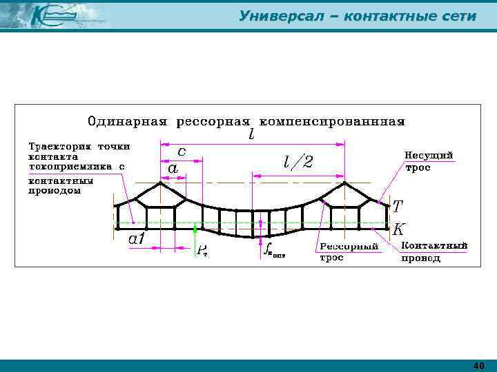 Универсал – контактные сети 40 