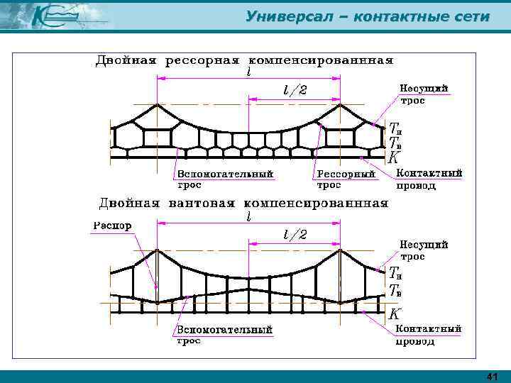 Универсал – контактные сети 41 