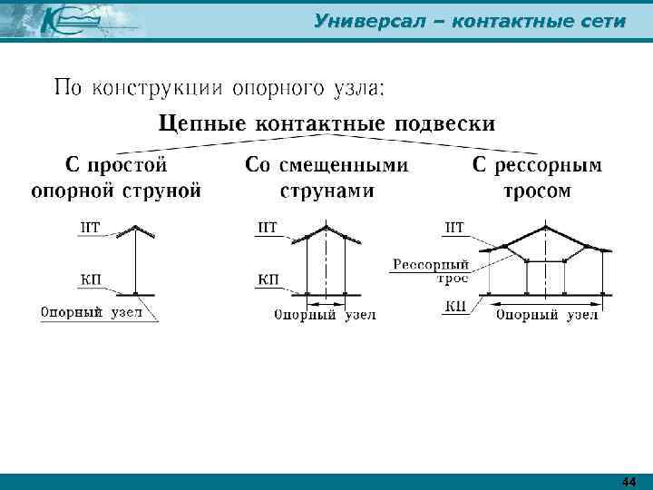 Универсал – контактные сети 44 