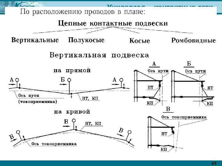 Универсал – контактные сети 45 