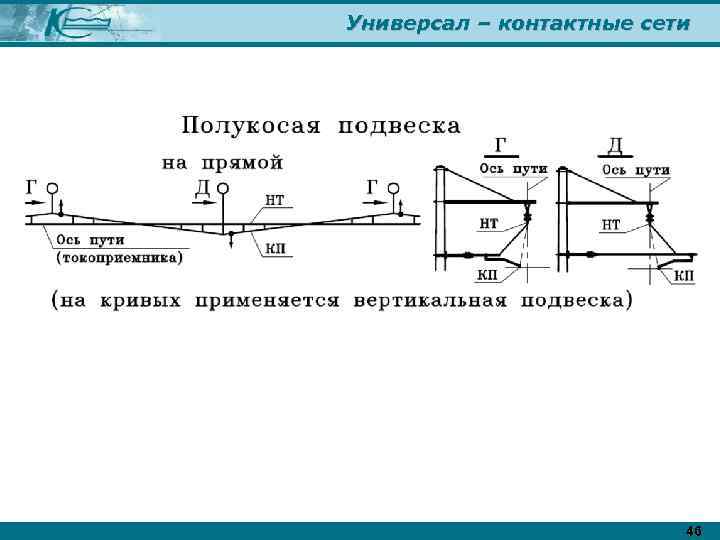 Универсал – контактные сети 46 