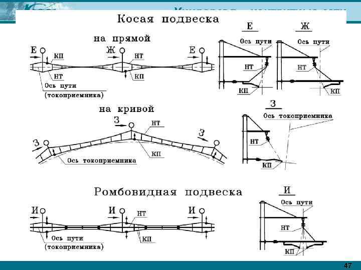 Универсал – контактные сети 47 