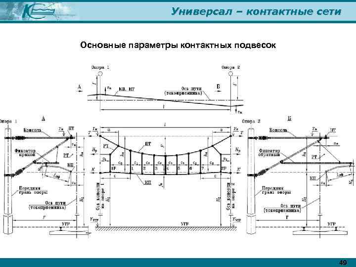 Универсал – контактные сети Основные параметры контактных подвесок 49 