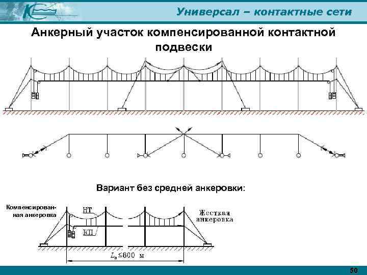 Универсал – контактные сети Анкерный участок компенсированной контактной подвески Вариант без средней анкеровки: Компенсированная