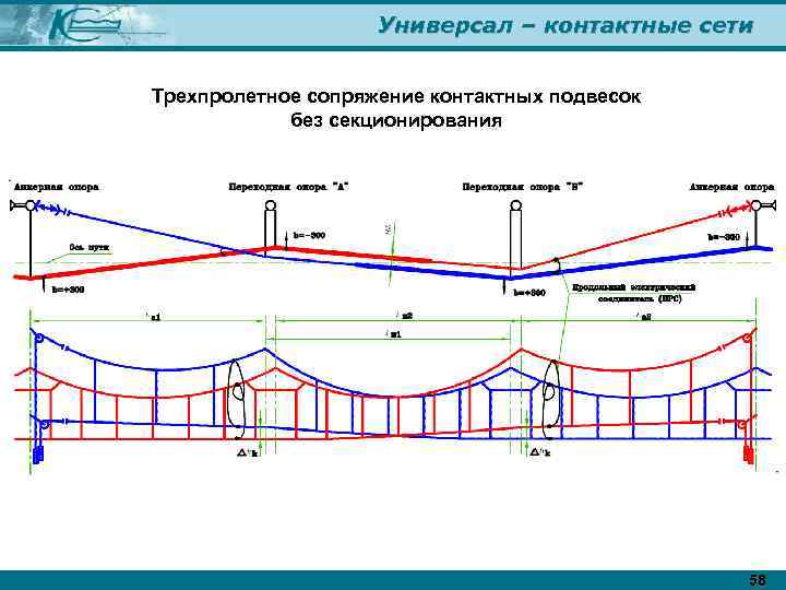 Универсал – контактные сети Трехпролетное сопряжение контактных подвесок без секционирования 58 