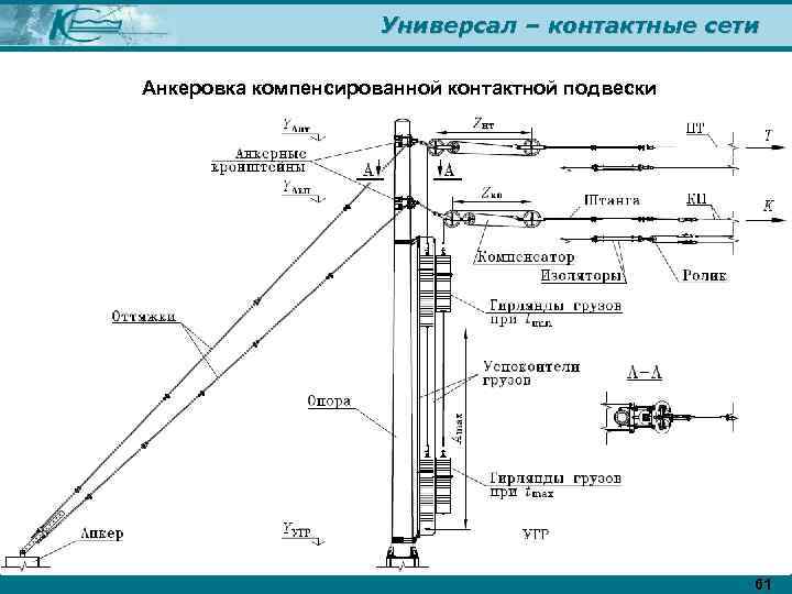 Универсал – контактные сети Анкеровка компенсированной контактной подвески 61 