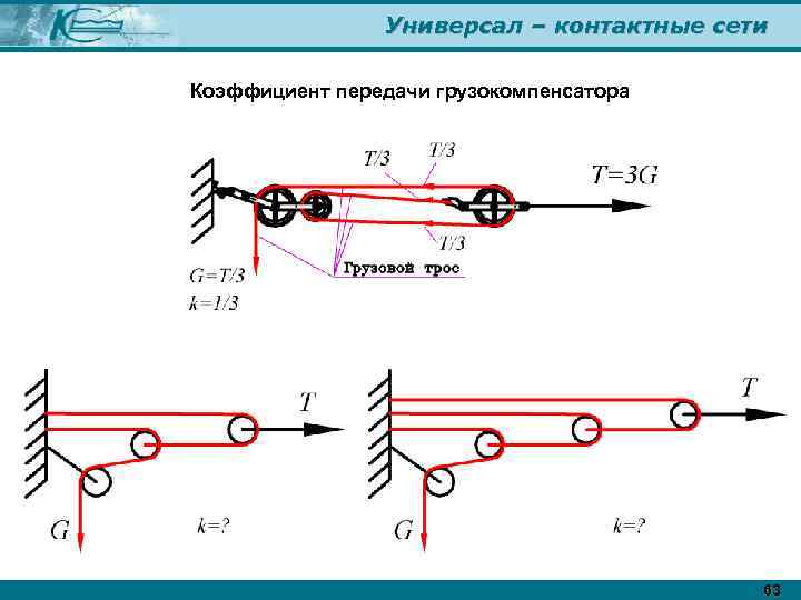 Универсал – контактные сети Коэффициент передачи грузокомпенсатора 63 