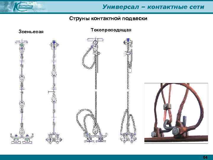 Универсал – контактные сети Струны контактной подвески Звеньевая Токопроводящая 64 