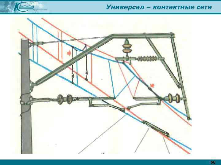 Универсал – контактные сети 68 